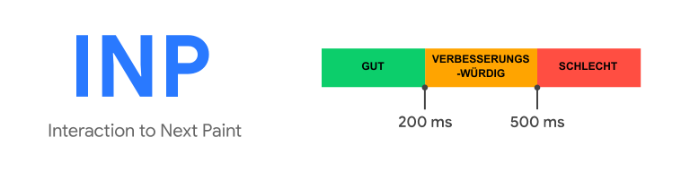 Grafik der aufgeschlüsselten Metrik Interaction to Next Paint