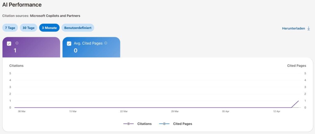 AI Performance des llms.txt Selbstexperiments